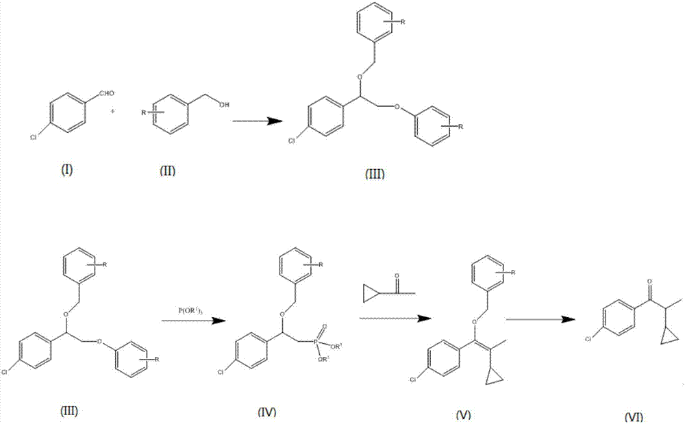 Preparation method of 1-(4-chlorphenyl)-2-cyclopropyl-1-acetone