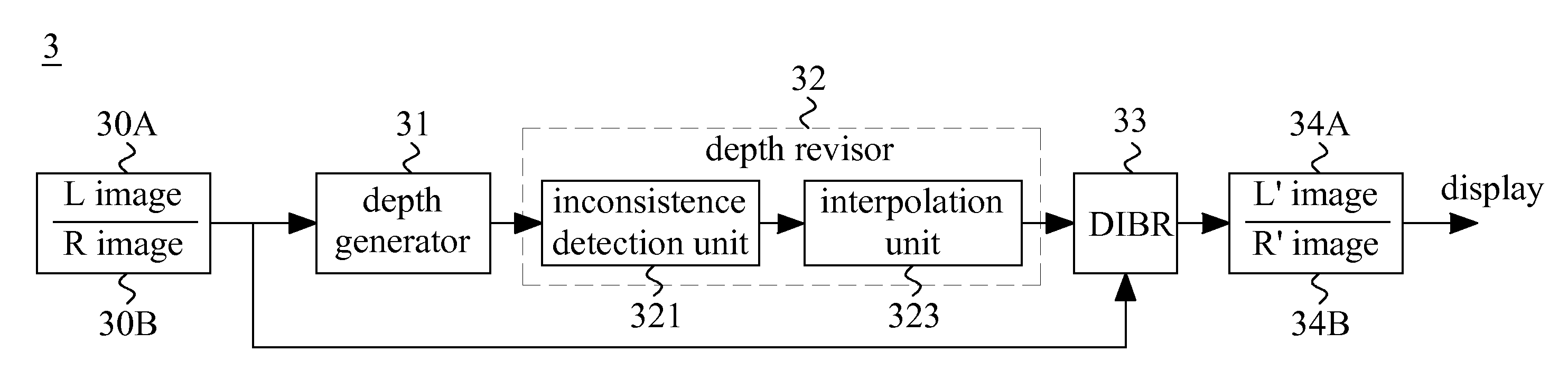 System and method of revising depth of a 3D image pair