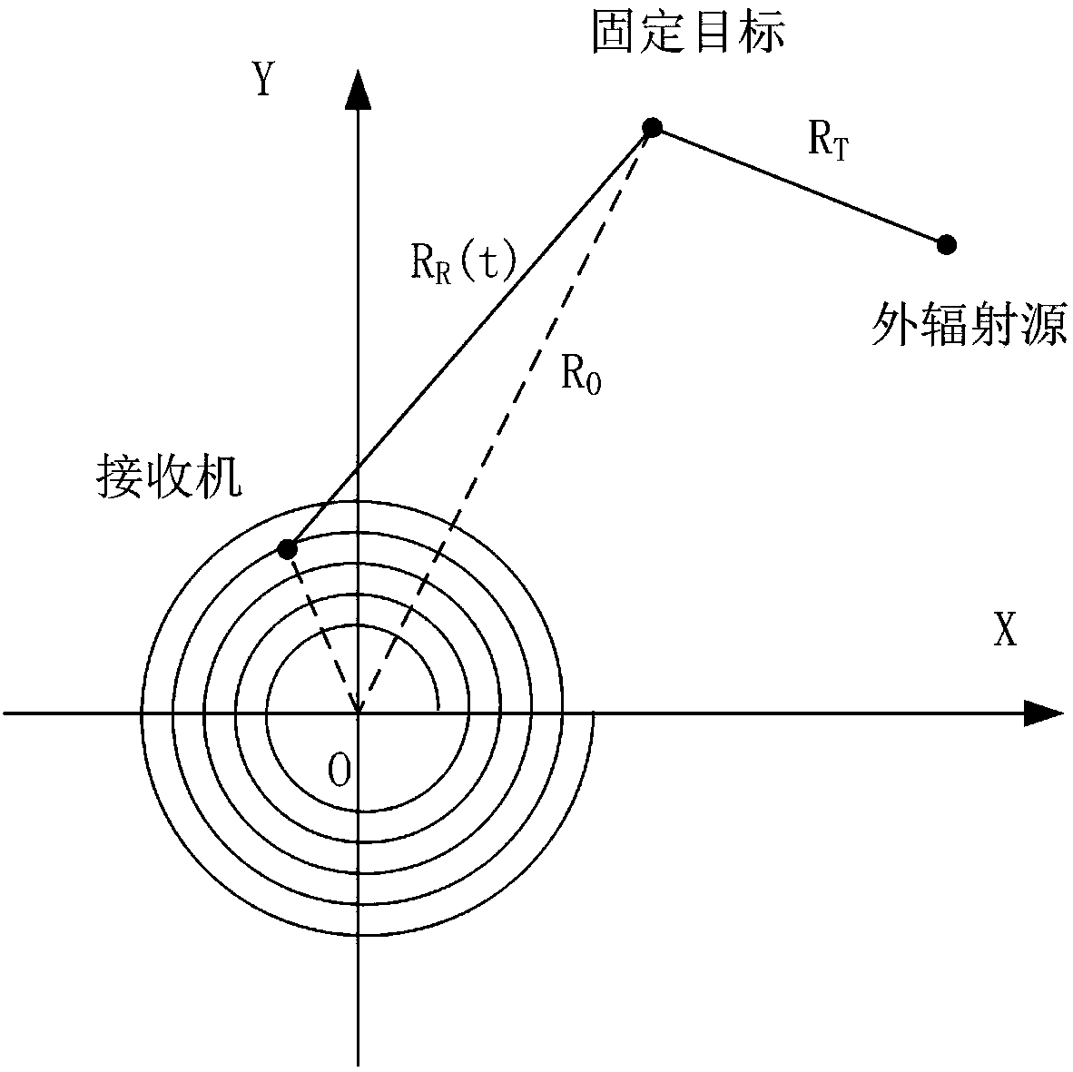 Outer radiation source radar direction-finding method and system