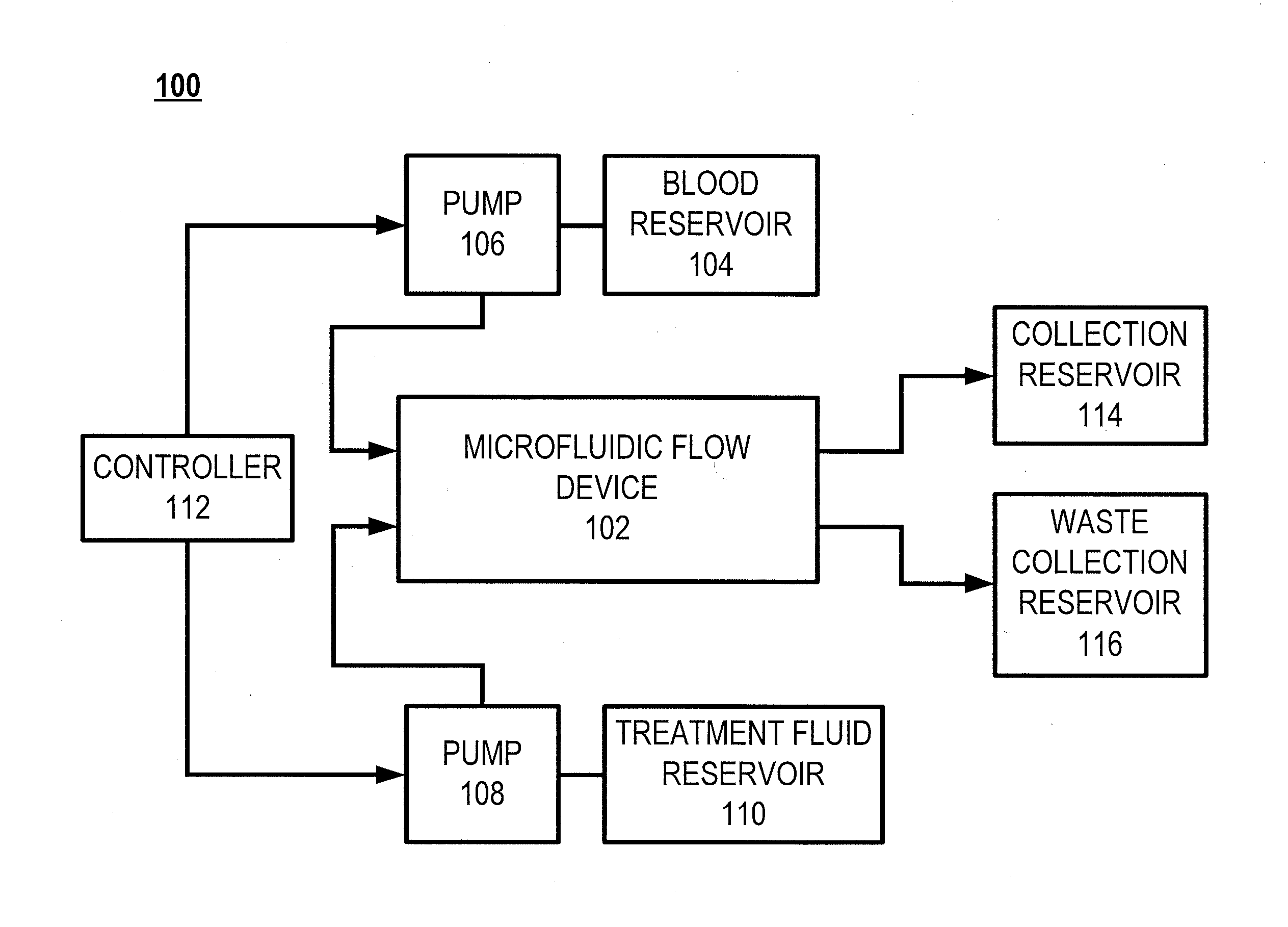 Microfluidic organ assist device incorporating boundary layer disrupters