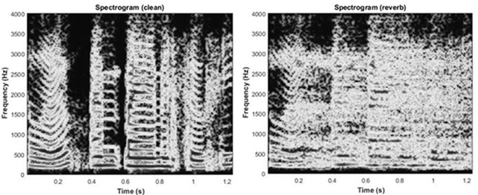 Fundamental frequency information extraction method and device applied to reverberation environment voiceprint recognition