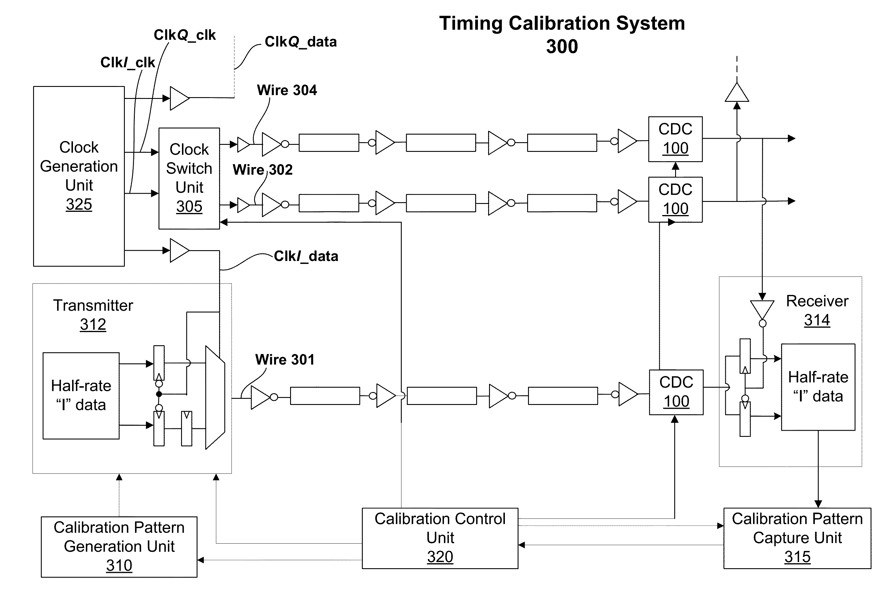 Timing calibration for on-chip interconnect