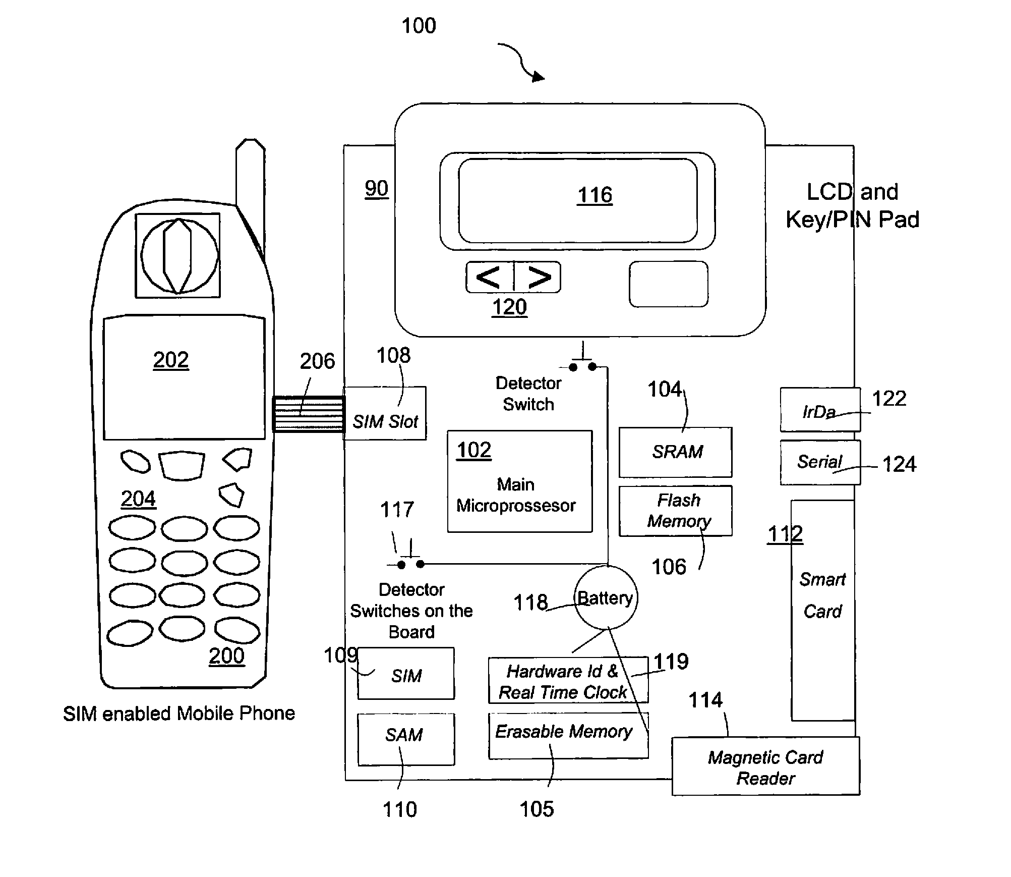 Secure pin entry device for mobile phones