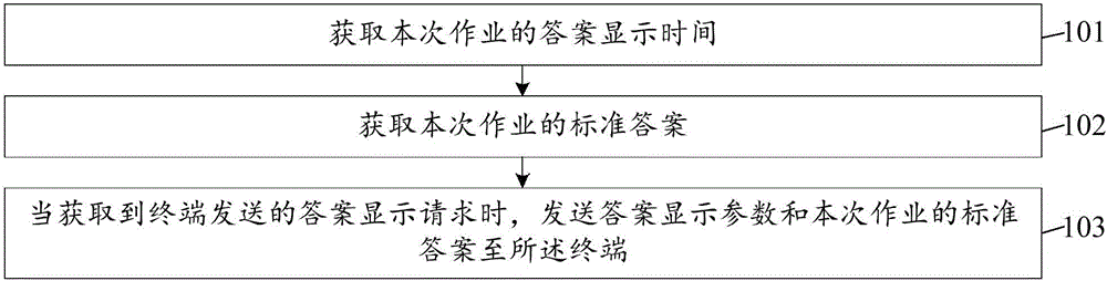 Data processing method and system, server and terminal