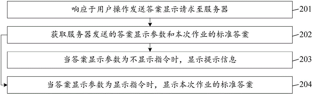 Data processing method and system, server and terminal