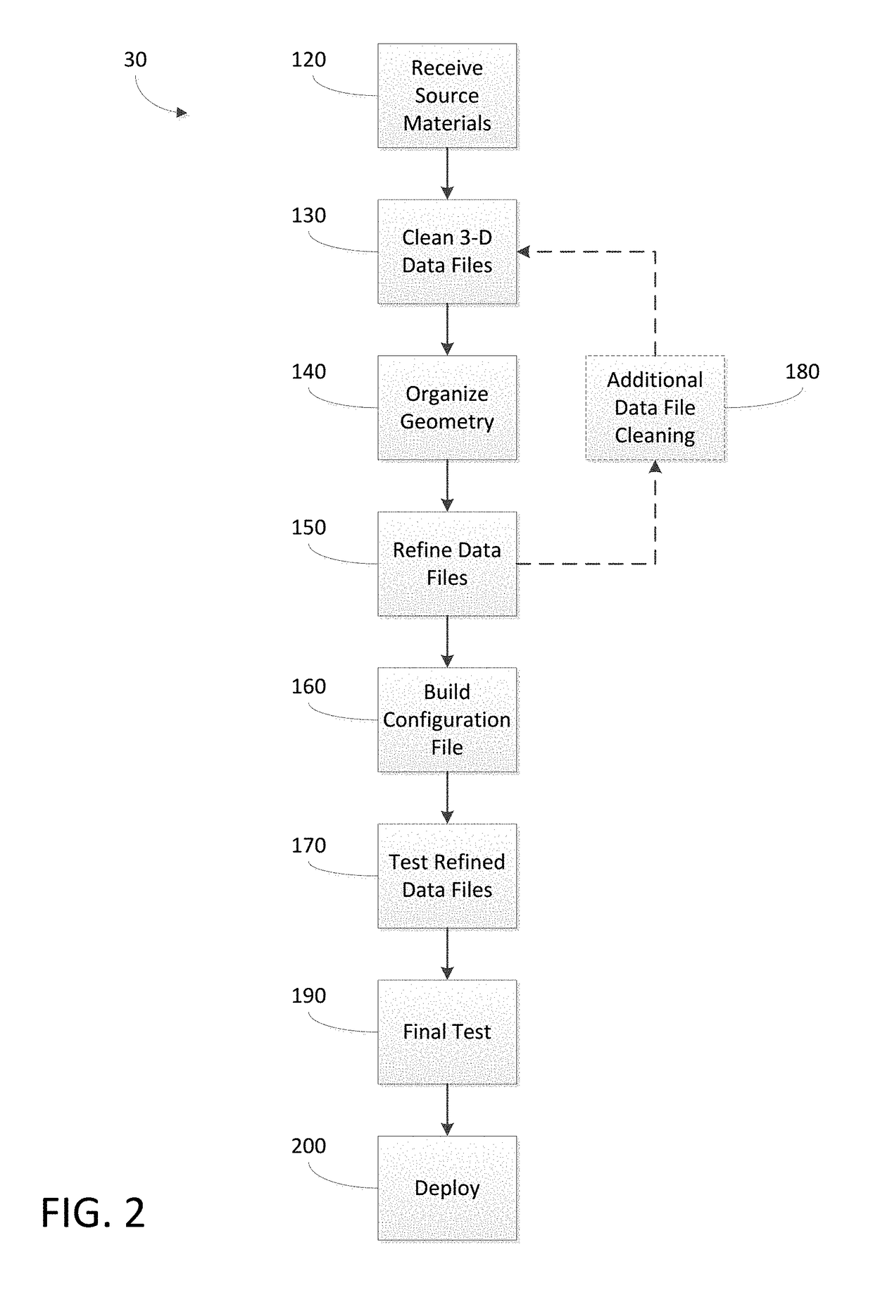 System and method for interactive modeling and analysis of 3-d digital assemblies