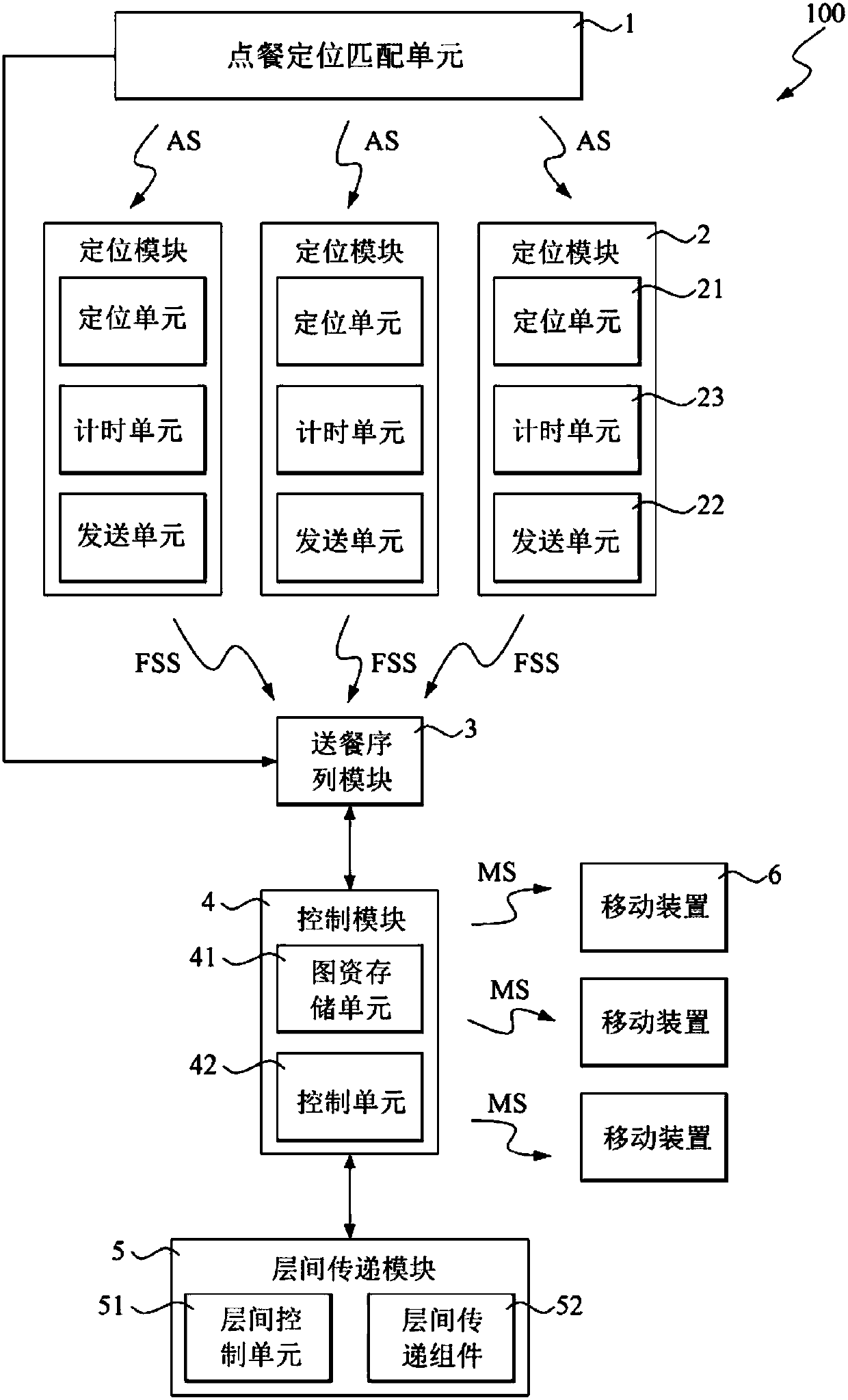 Multi-floor meal delivery system