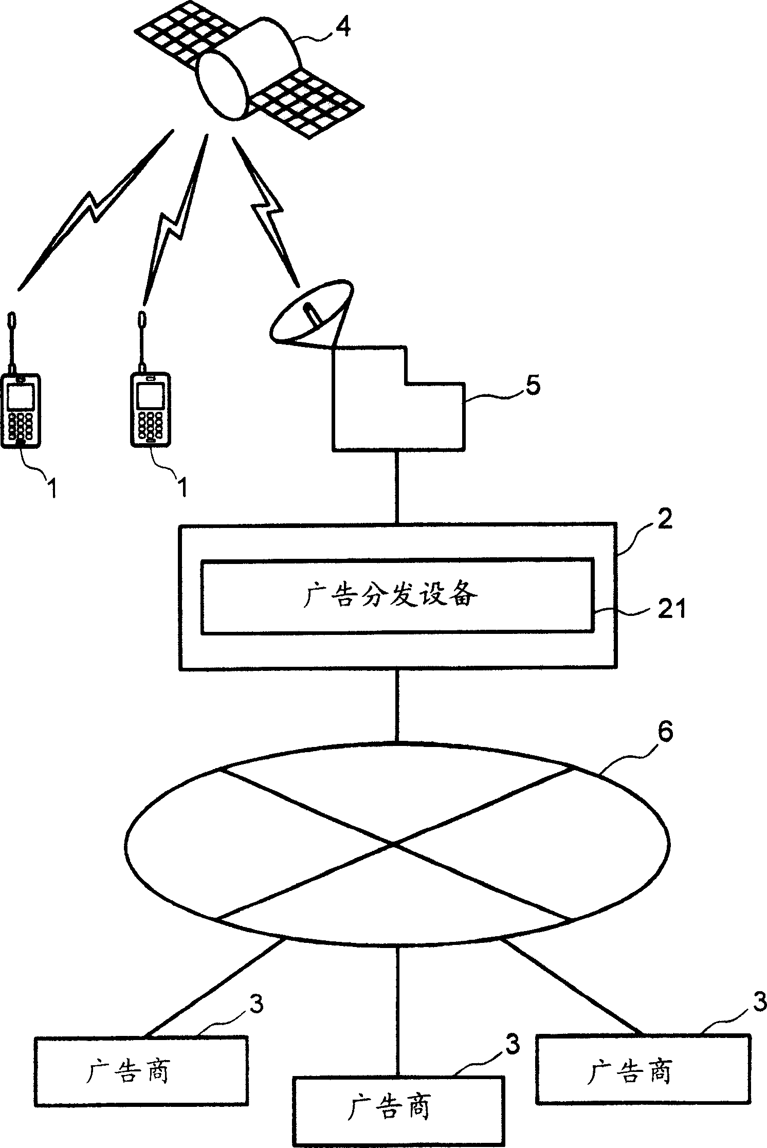 Device for distributing advertisement