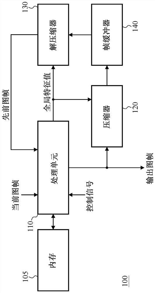 Image compression method and image compressor