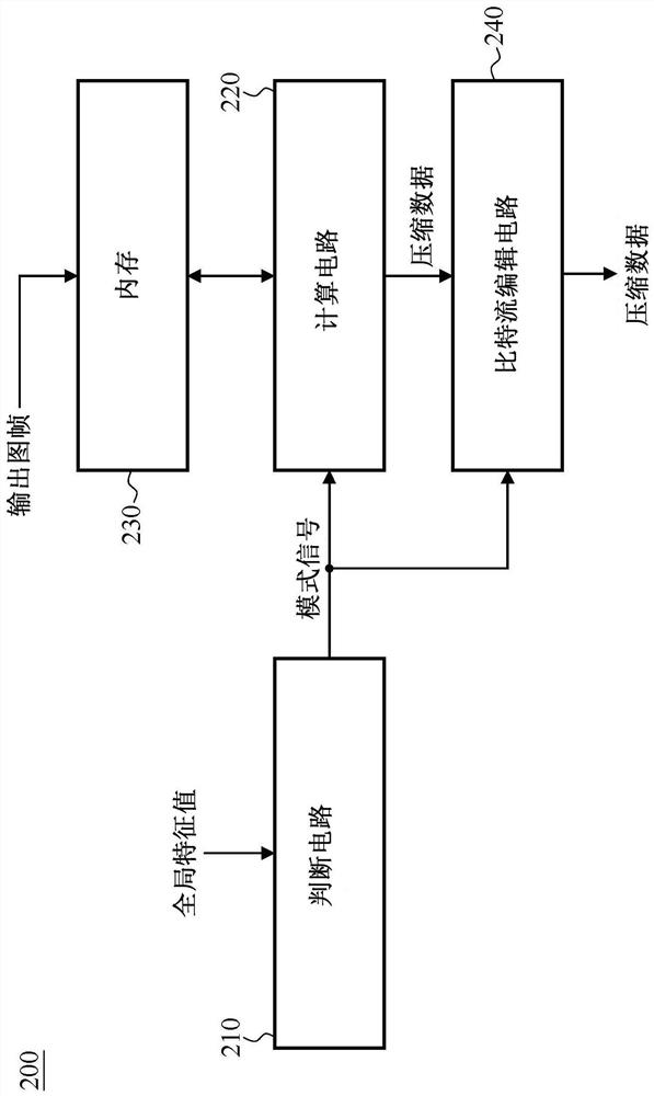 Image compression method and image compressor