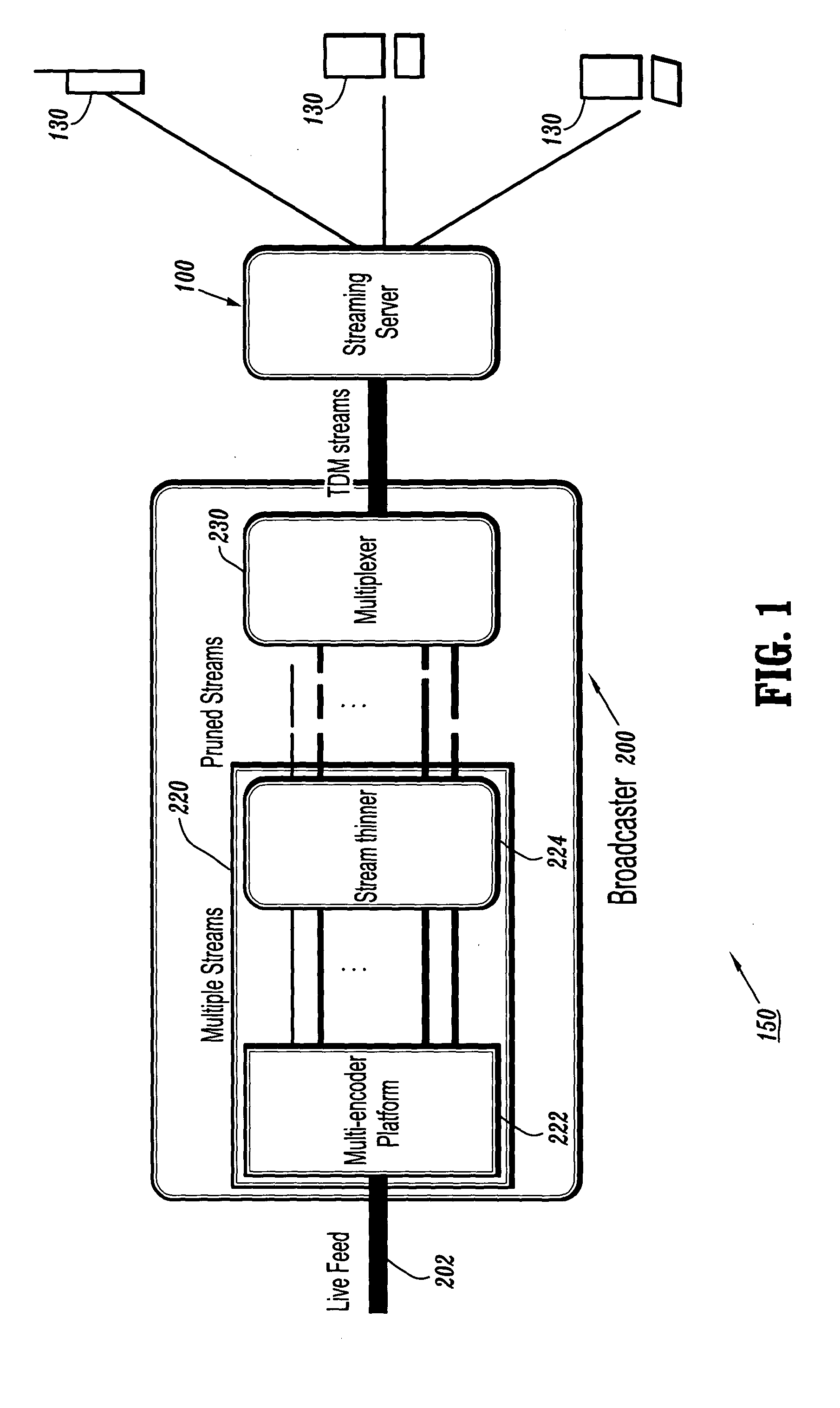 System and method for resource-efficient live media streaming to heterogeneous clients