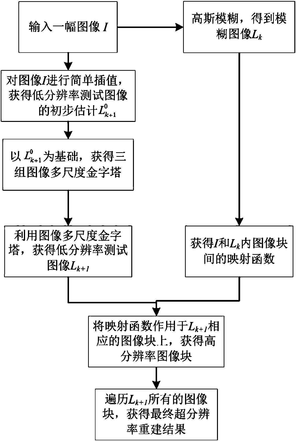 Super-resolution method of noise-containing image