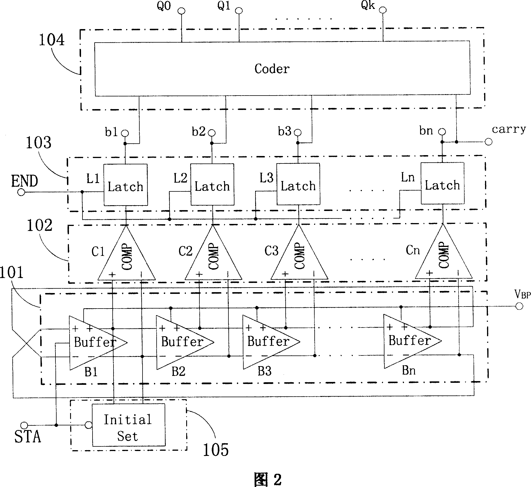 High-performance time-digital converter circuit structure