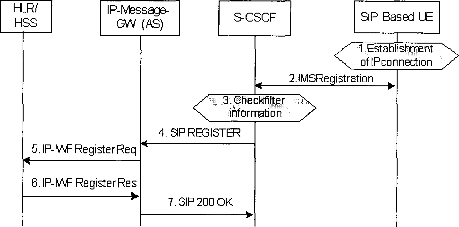 Method for realizing news service based on IP network domain
