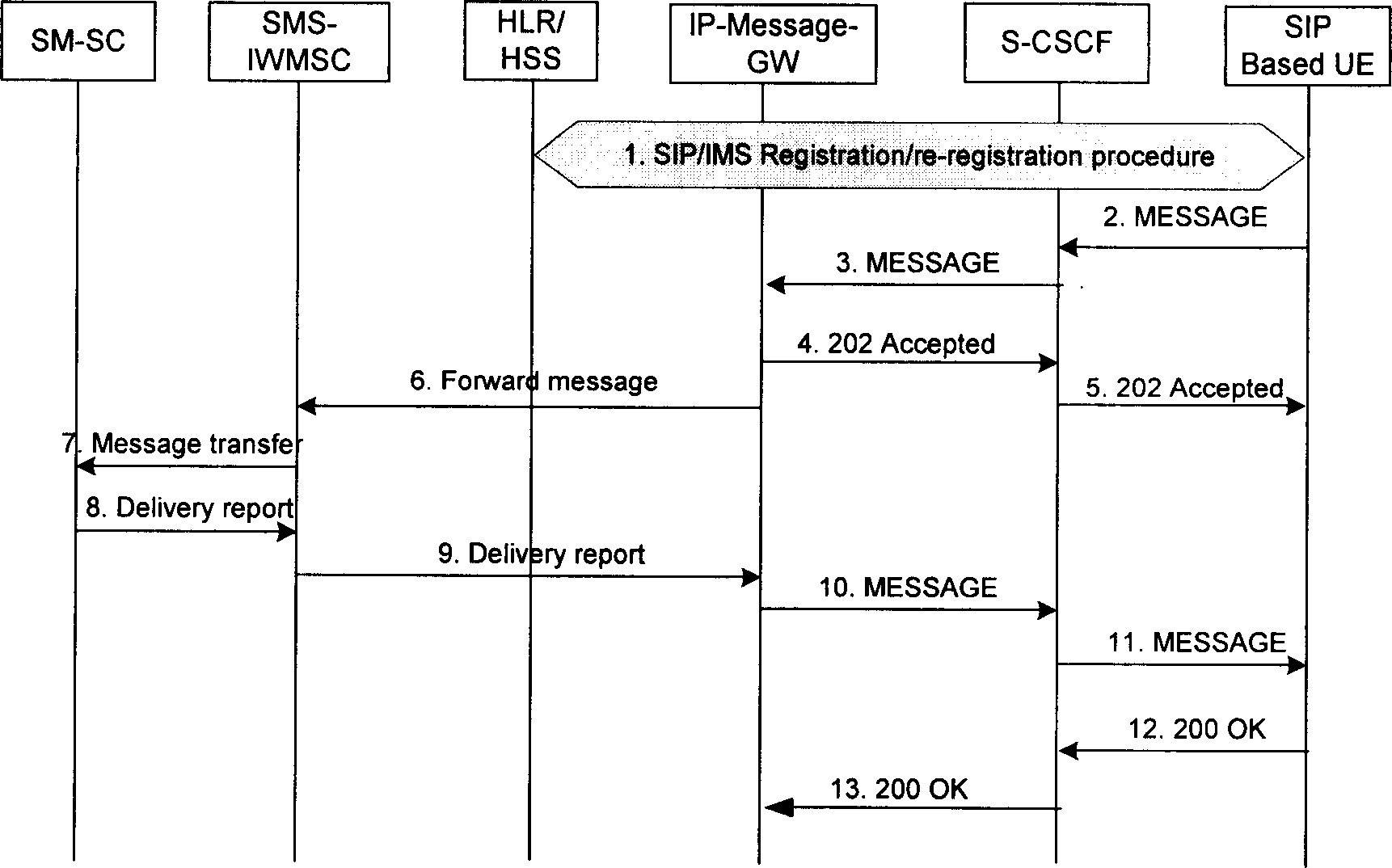 Method for realizing news service based on IP network domain