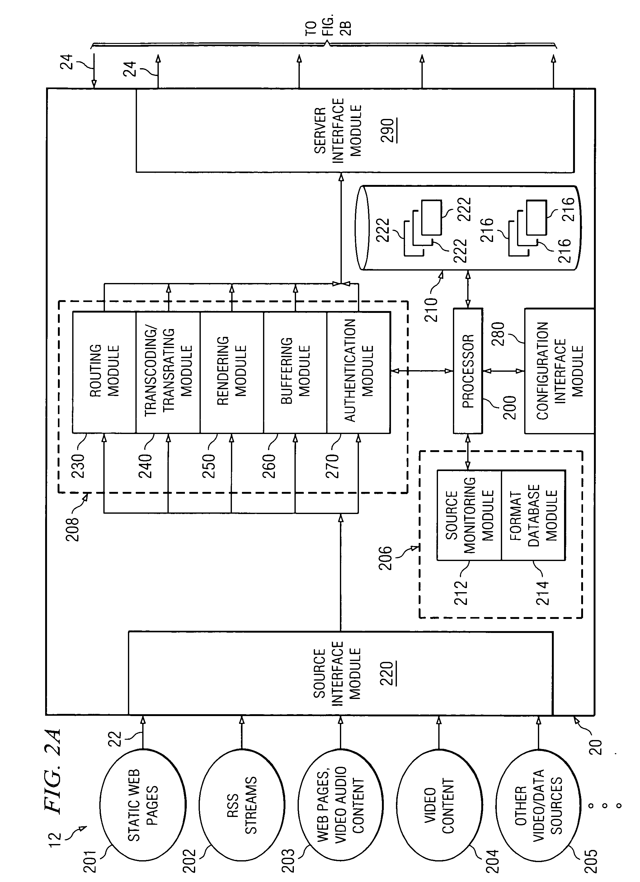 System and method for routing content