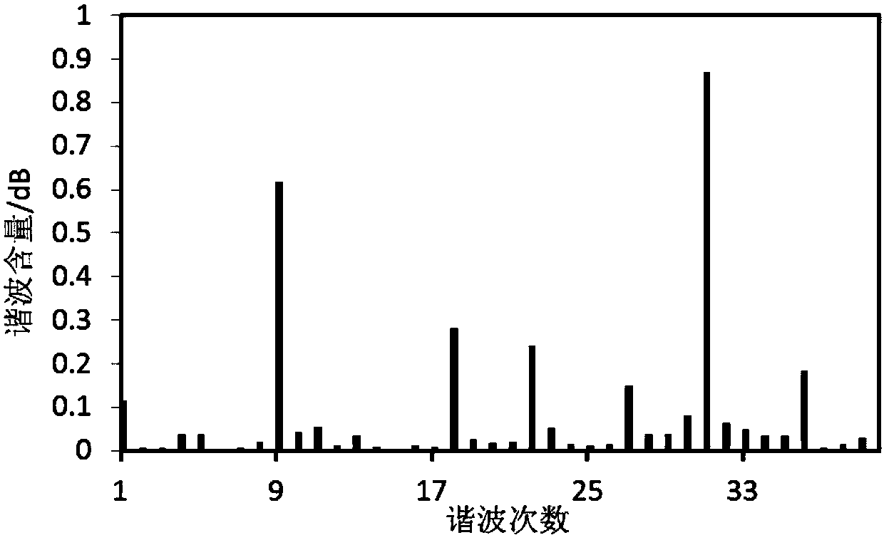 A Novel High Torque Density High Power Factor Fault Tolerant Permanent Magnet Vernier Motor and Its Modulation Method