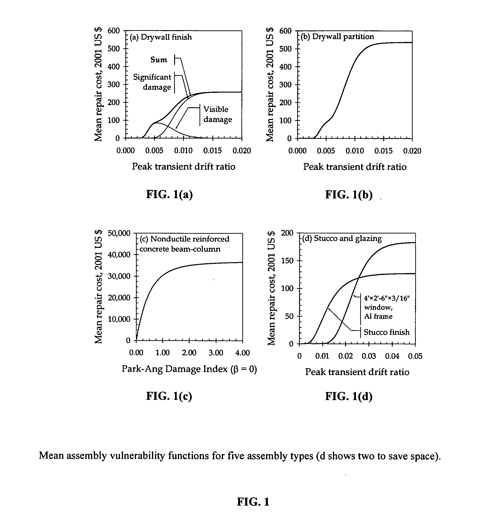Method, computer program product, and system for risk management