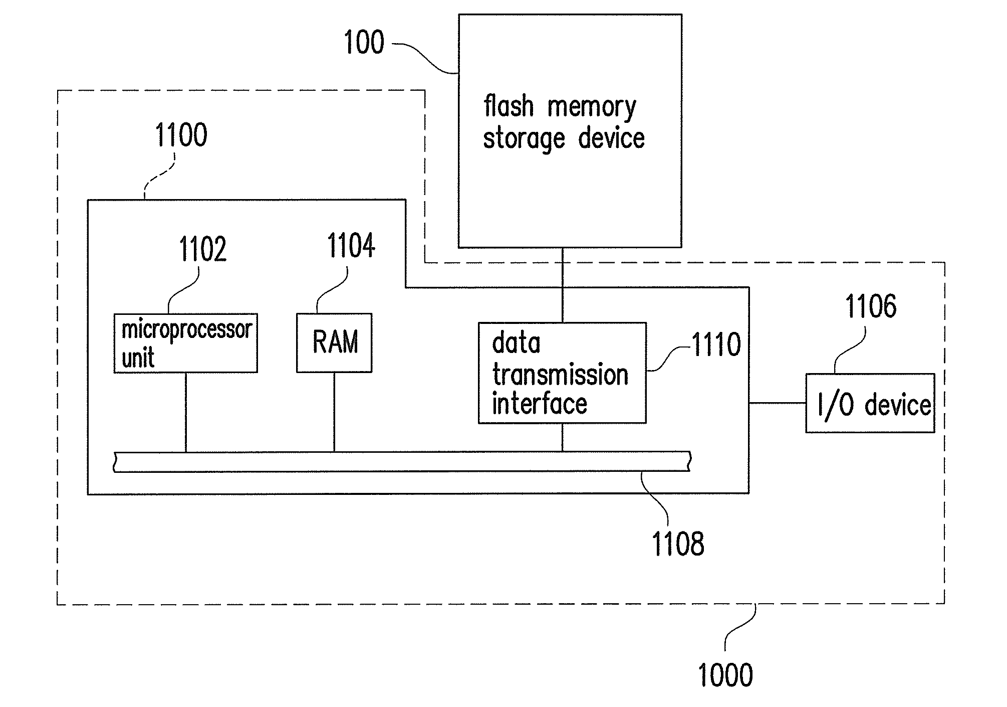Data backup method for a flash memory and controller and storage system using the same