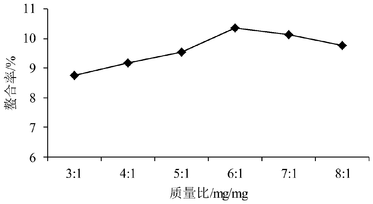 Method for preparing Hypsizygus marmoreus polysaccharide chelated selenium