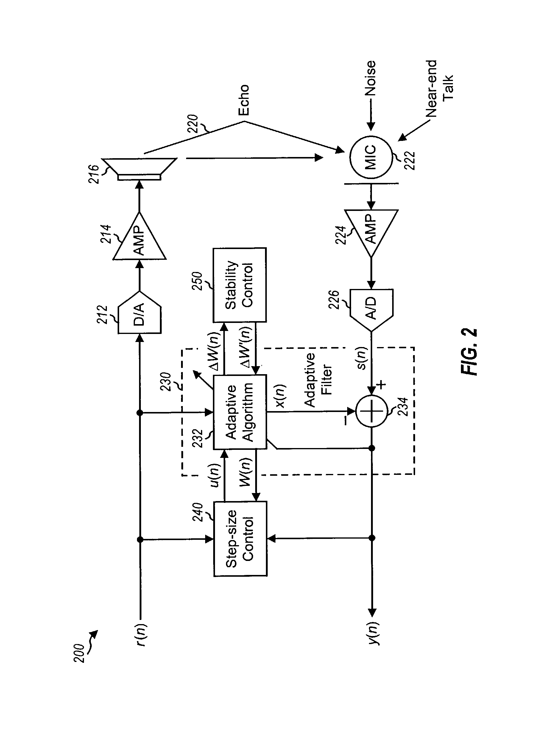 Acoustic echo cancellation with adaptive step size and stability control