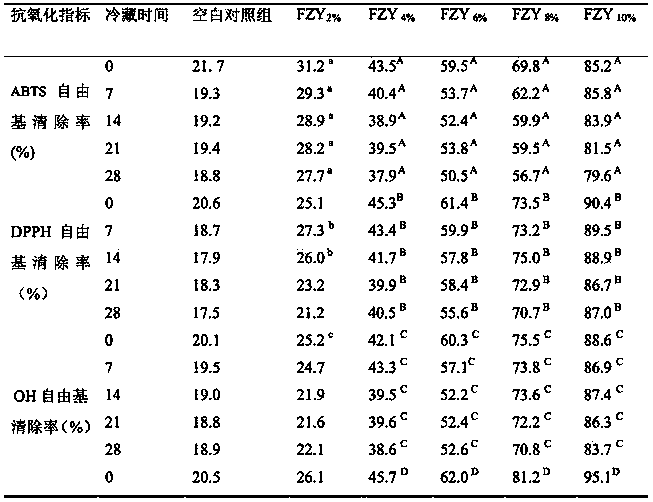 Fuzhuan tea yoghourt and preparation method thereof