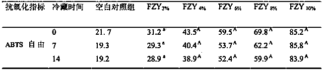 Fuzhuan tea yoghourt and preparation method thereof