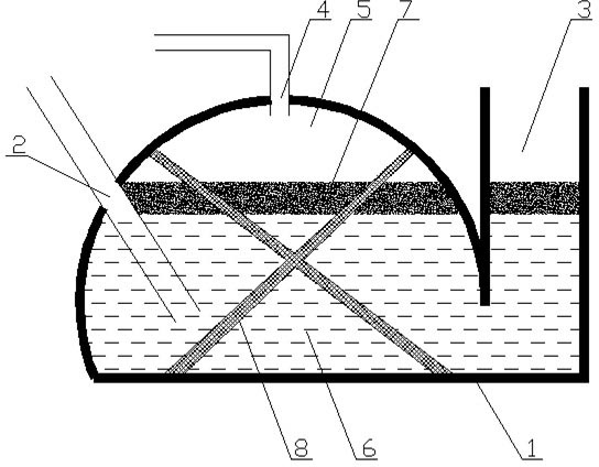 Anti-crusting biogas pool