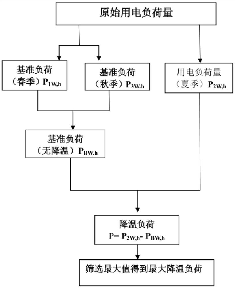 Method for determining cooling load of air conditioner in summer