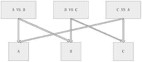 A Method of Intelligent Diagnosis of Equipment Fault Based on Support Vector Machine