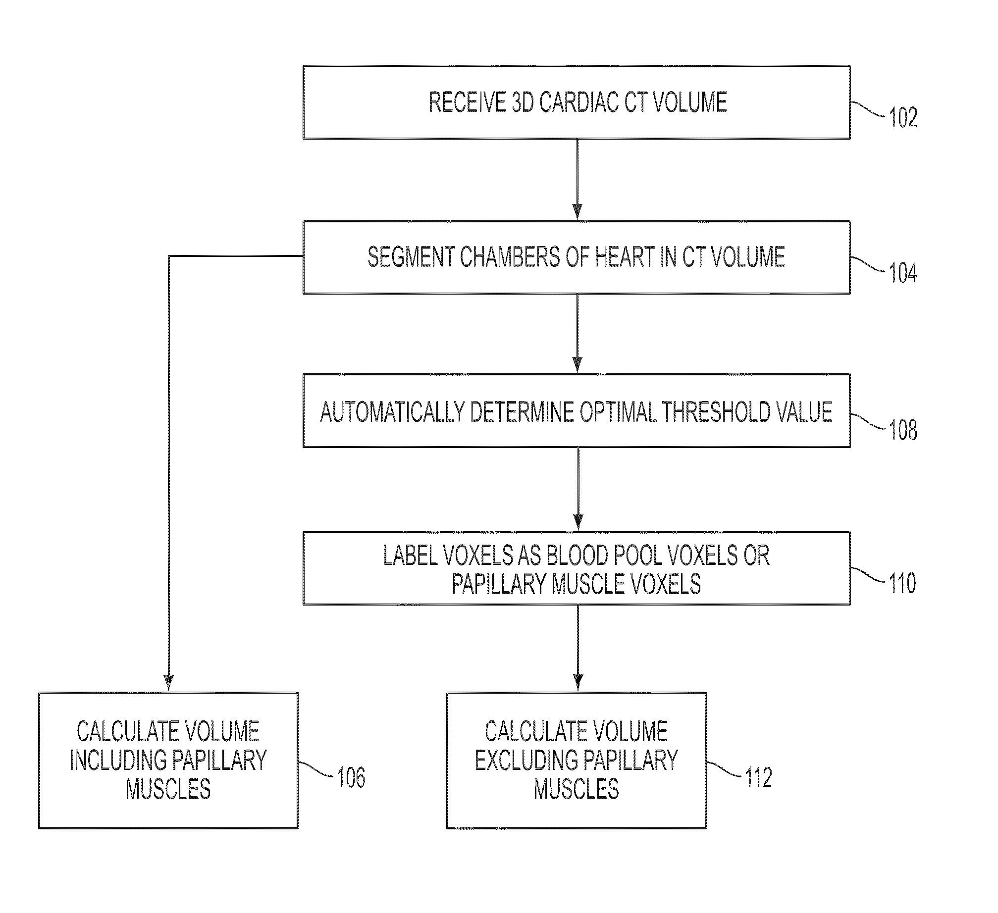 Method and system for measuring left ventricle volume