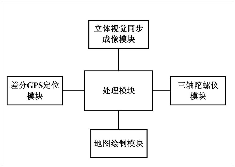 Map drawing system and drawing method