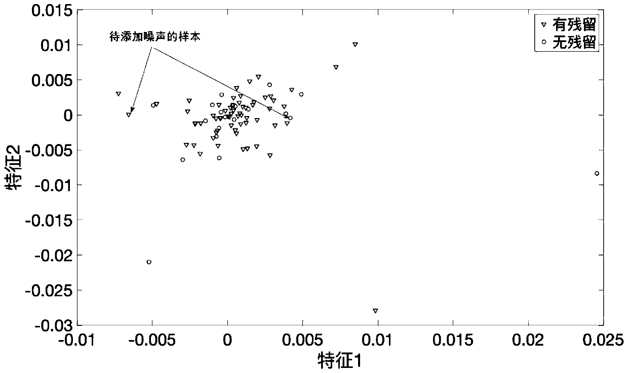 Pesticide residue detection method based on near infrared spectrum data feature extraction