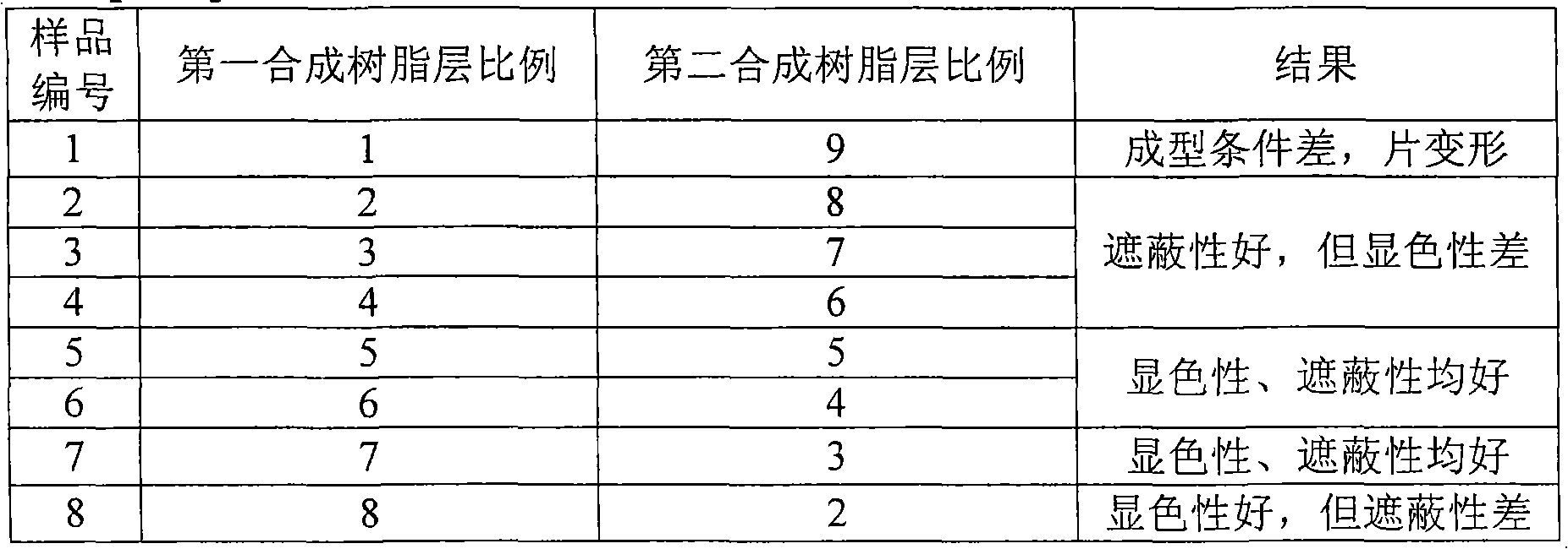 Synthetic resin bilayer sheet