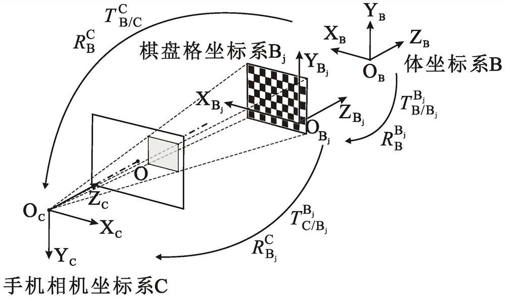 Six-degree-of-freedom measurement method for checkerboard cooperative target based on monocular vision of mobile phone and application thereof