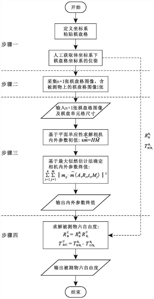 Six-degree-of-freedom measurement method for checkerboard cooperative target based on monocular vision of mobile phone and application thereof