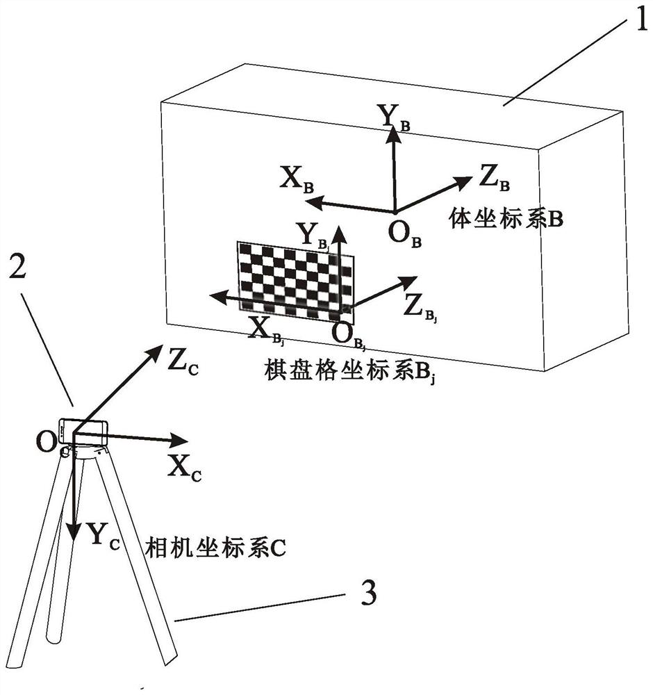 Six-degree-of-freedom measurement method for checkerboard cooperative target based on monocular vision of mobile phone and application thereof