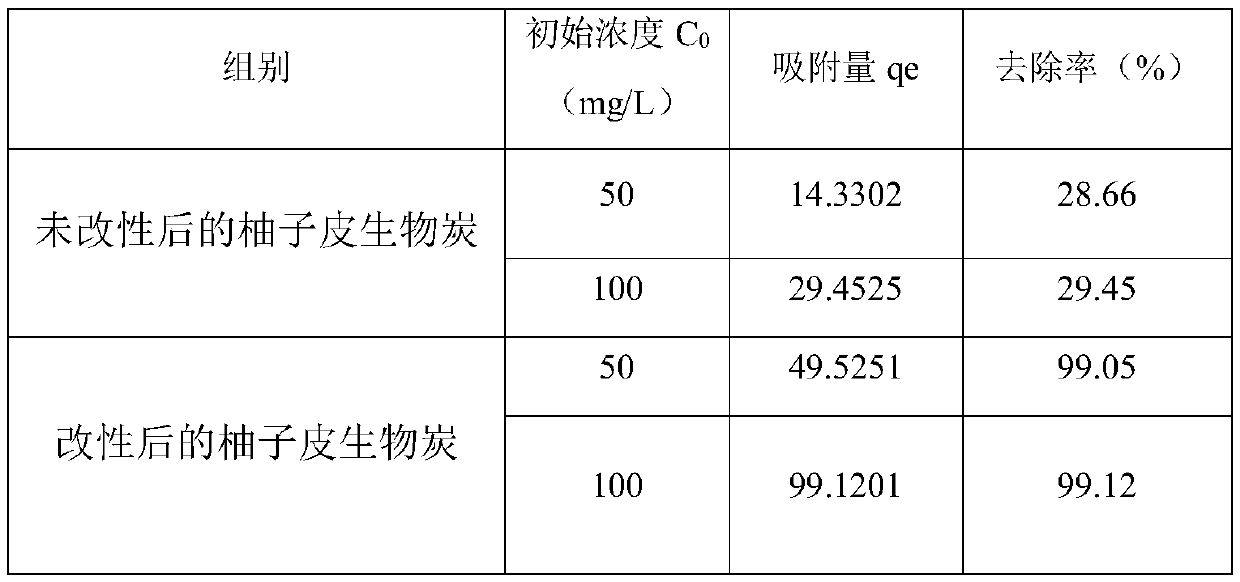 Biochar capable of adsorbing heavy metals as well as preparation method and application thereof