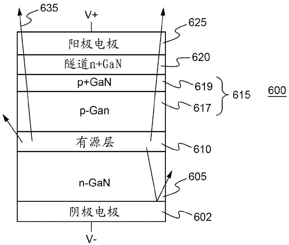 Method for growing light-emitting devices under ultraviolet irradiation