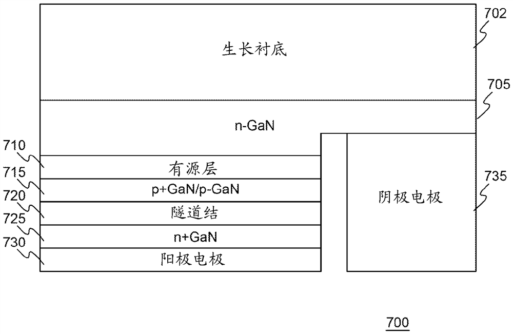 Method for growing light-emitting devices under ultraviolet irradiation