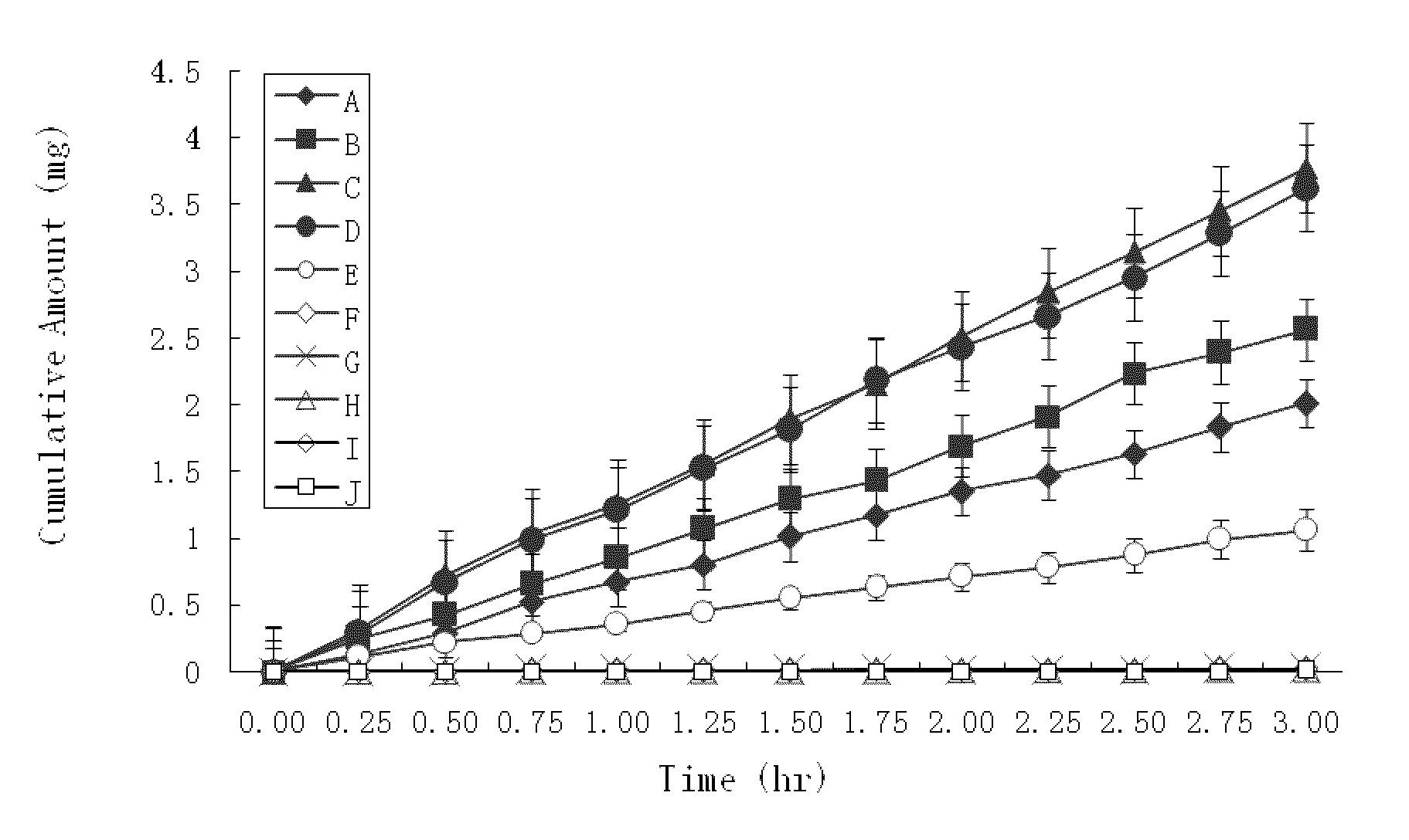 High penetration prodrug compositions of retinoids and retinoid-related compounds