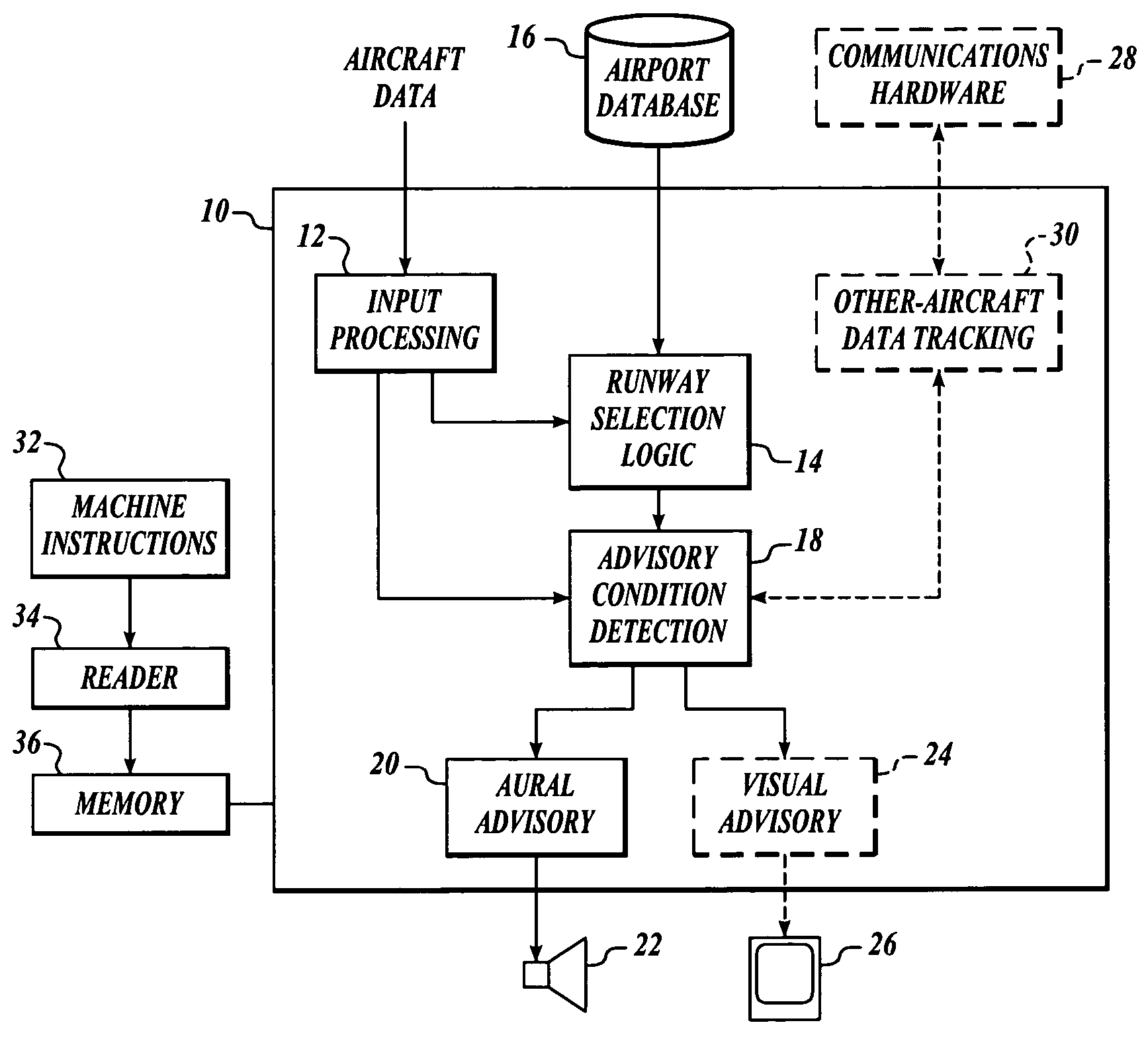Ground operations and advanced runway awareness and advisory system