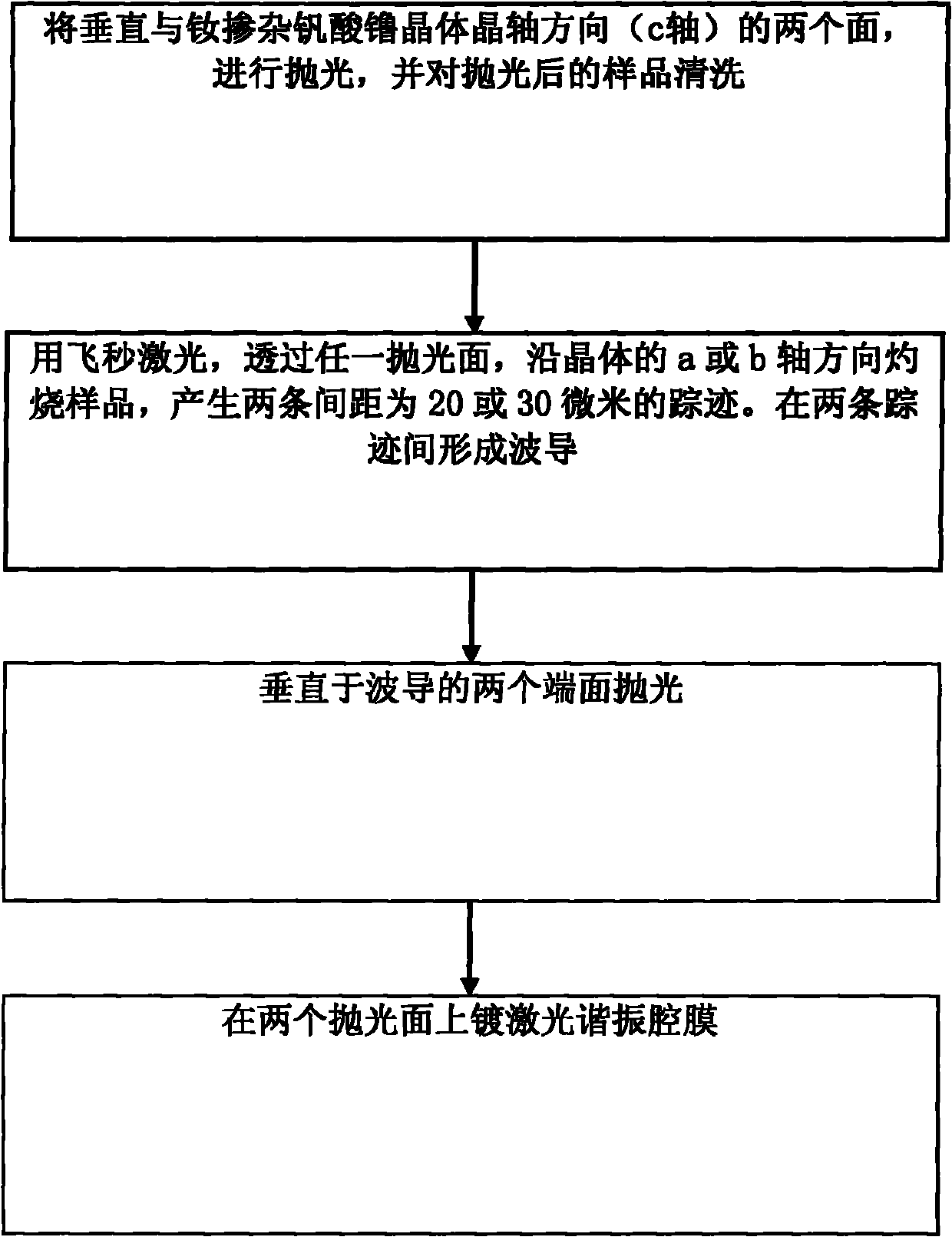 Method for preparing slab waveguide laser device in neodymium-doped lutecium vanadate crystal