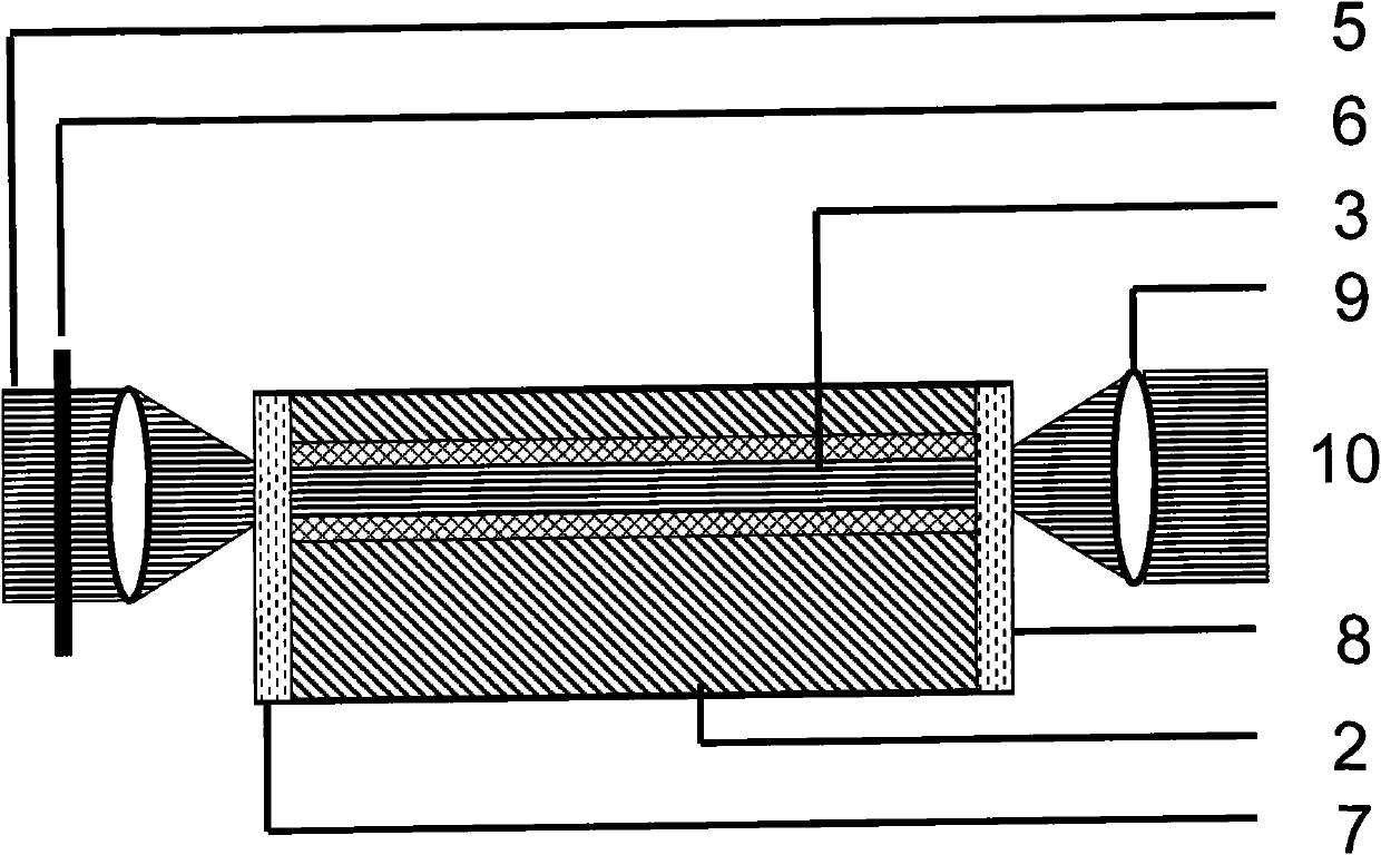 Method for preparing slab waveguide laser device in neodymium-doped lutecium vanadate crystal