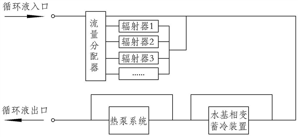 A water-based phase change cold storage device under microgravity