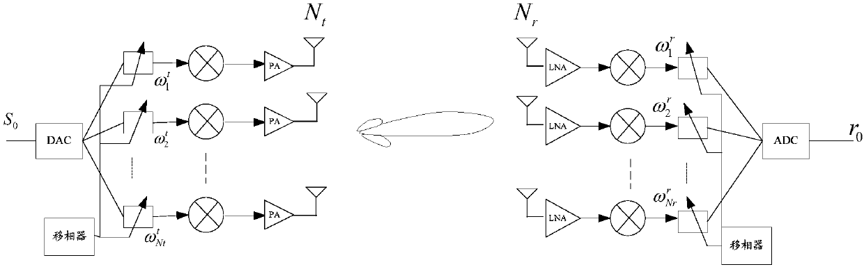 Processing method of downlink beam training signal and terminal