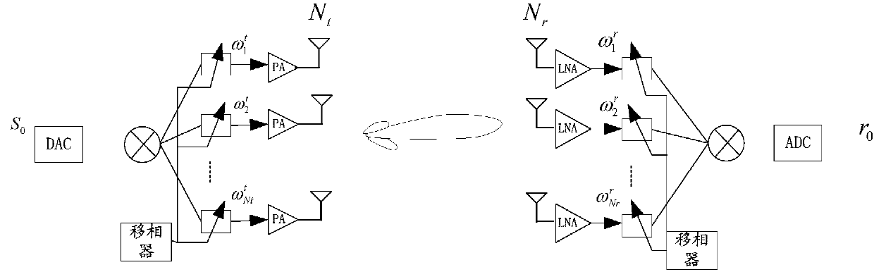 Processing method of downlink beam training signal and terminal