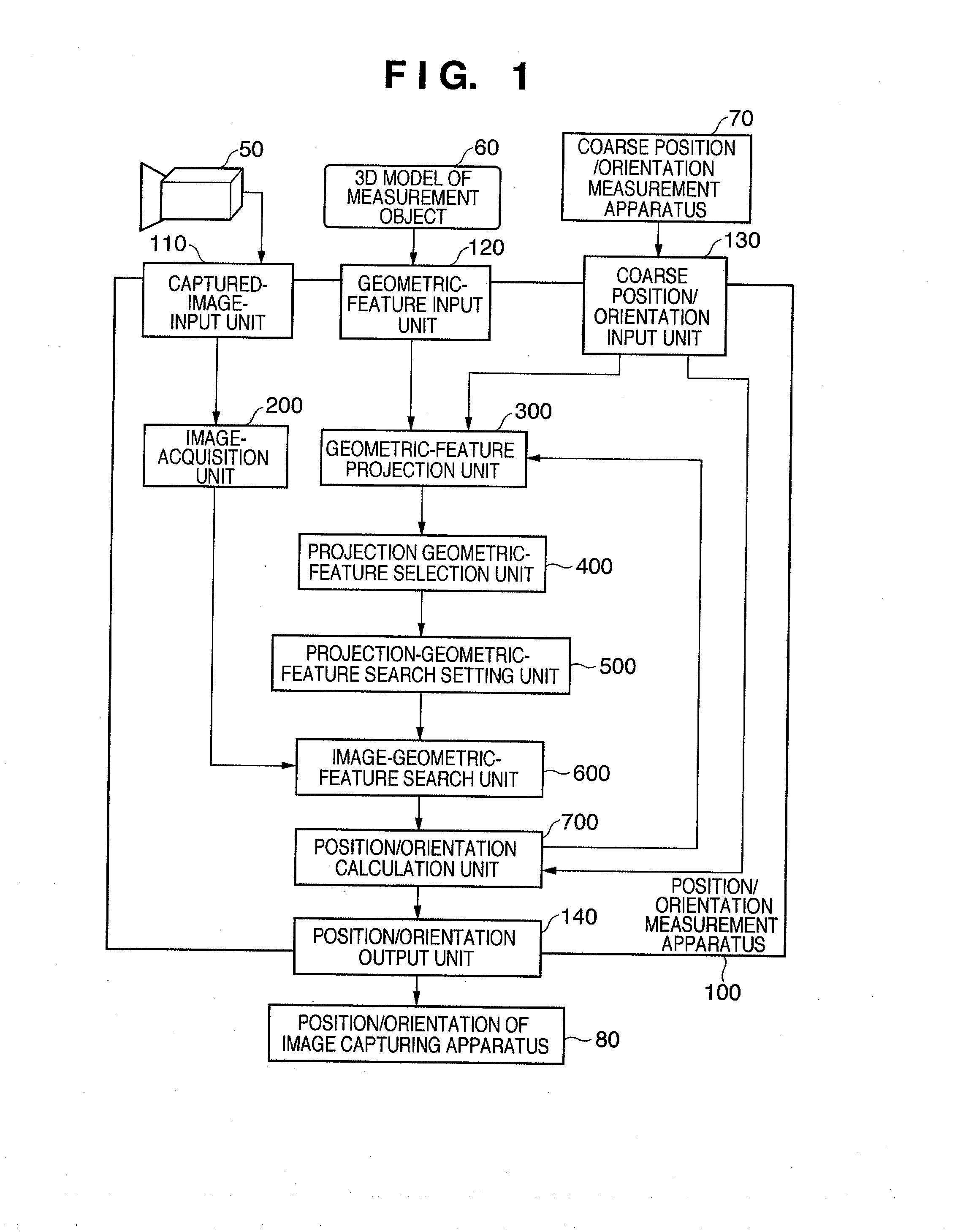 Measurement apparatus and control method