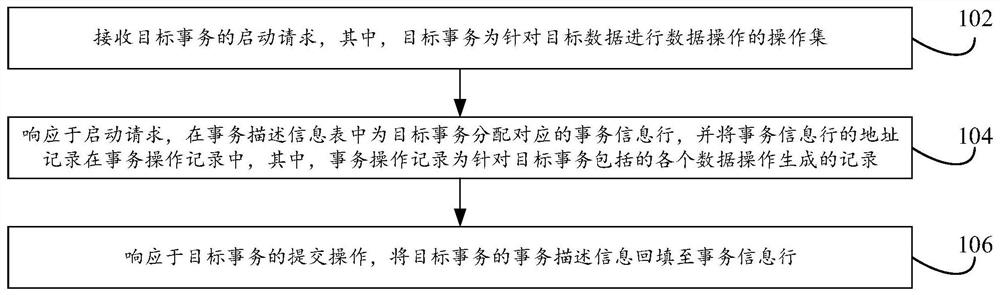 Data storage method and device and data query method and device