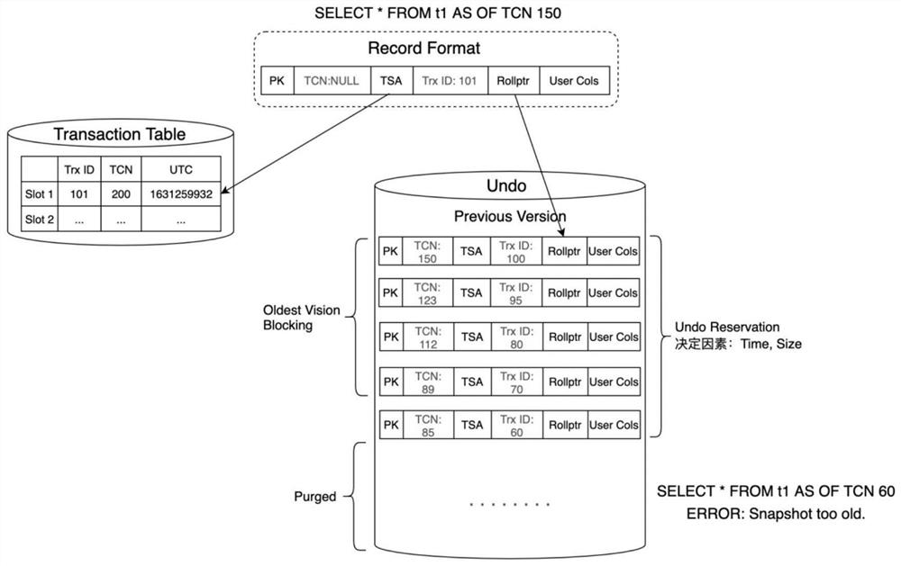 Data storage method and device and data query method and device